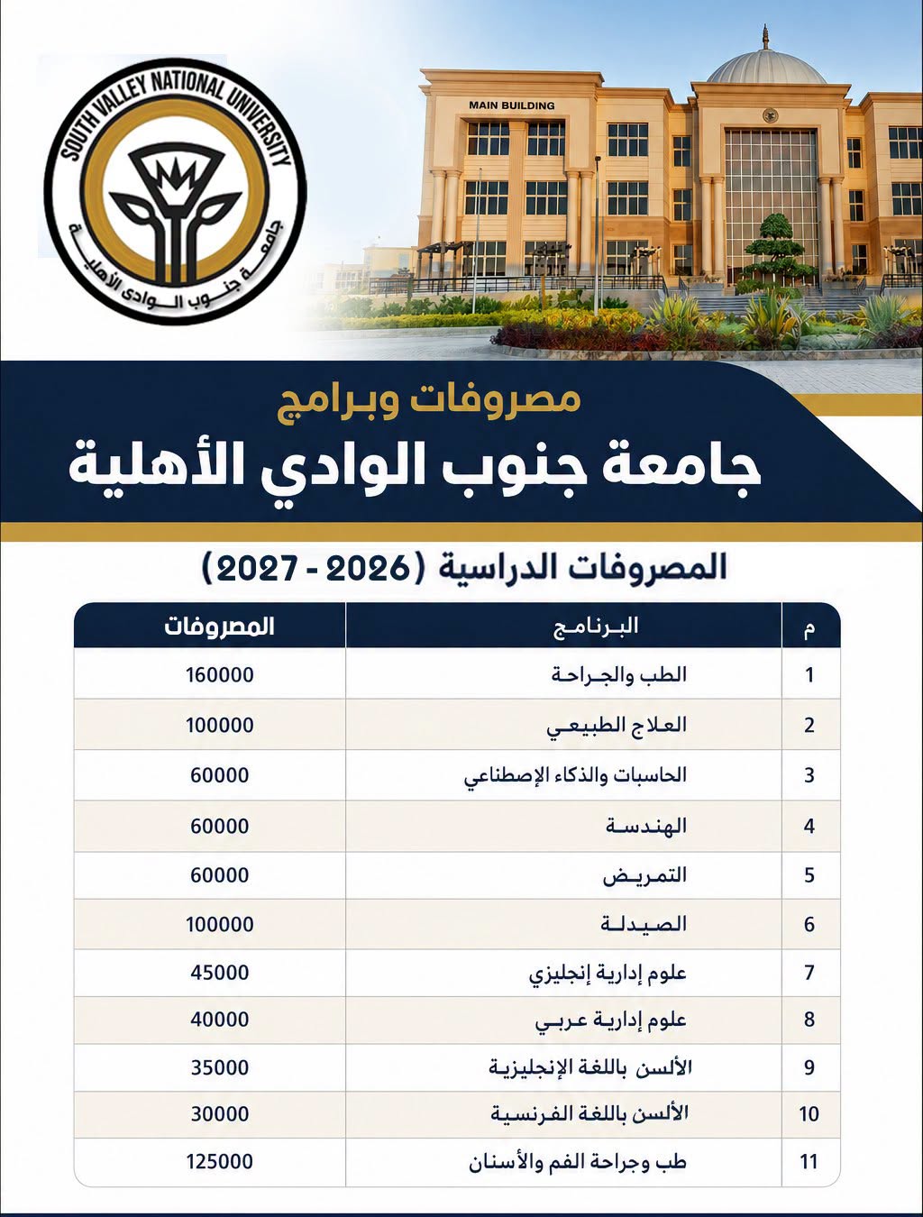 تنسيق جامعة جنوب الوادي الأهلية 2026.. الحد الأدنى تنسيق جامعة جنوب الوادي الأهلية 2026.. الحد الأدنى
